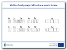 Możliwe konfiguracje elektron&oacute;w w atomie fosforu