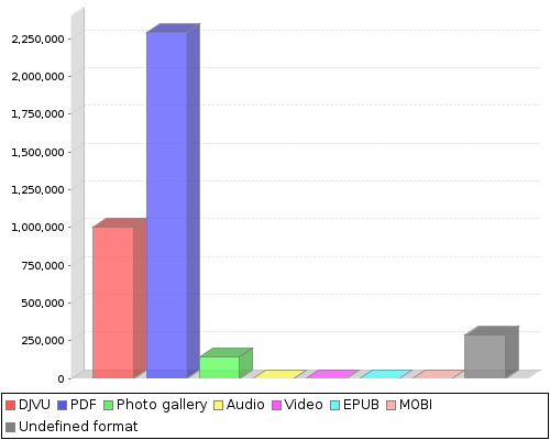 stat chart2